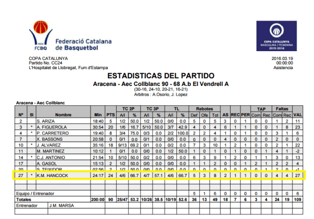 Europrobasket Kollin professional basketball copa catalunya