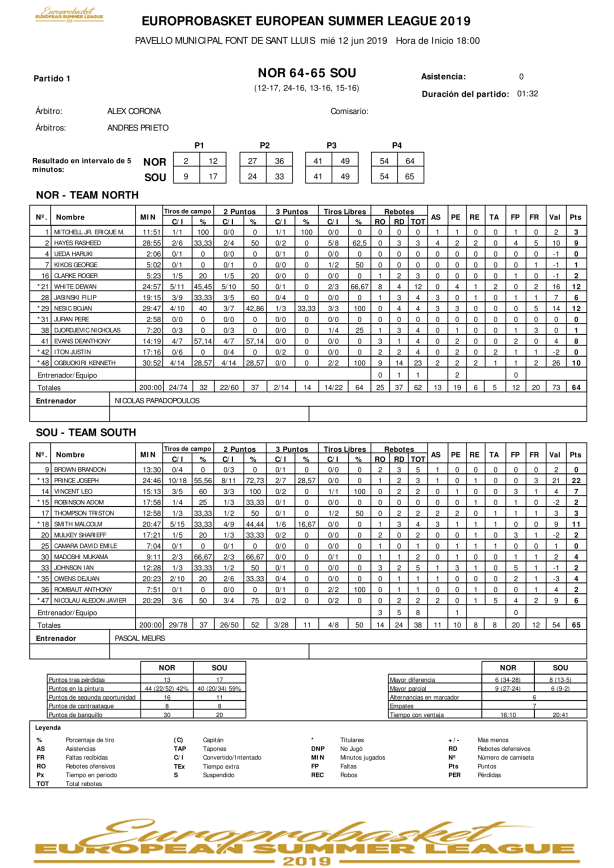 Game 1 North vs South-1