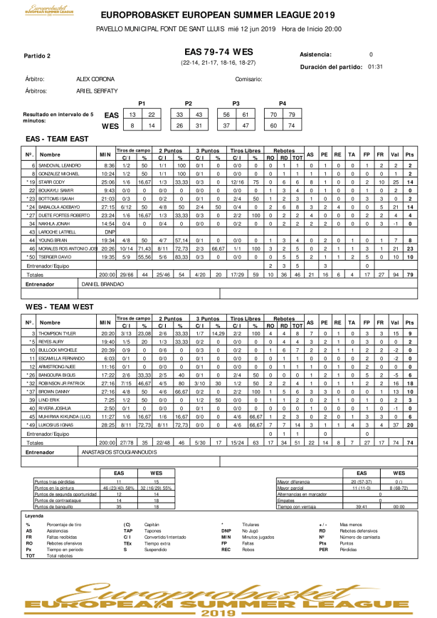 Game 2 East vs West-1