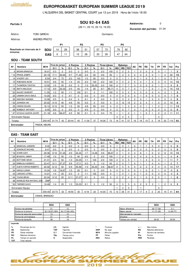 Game 3 South vs East-1