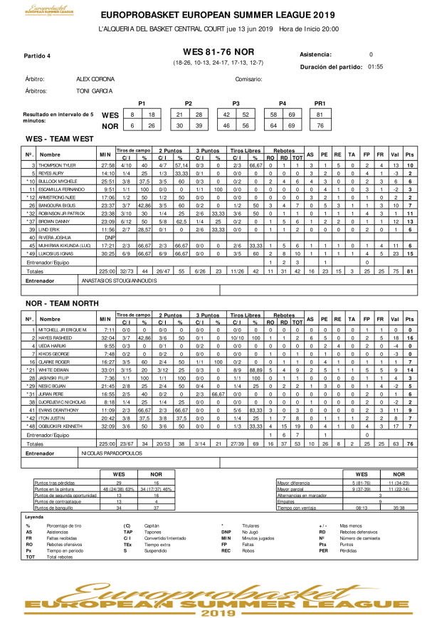 Game 4 West vs North-1