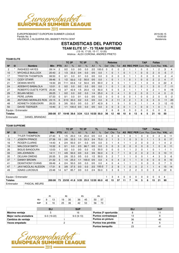 Game 6 Elite vs Supreme-1