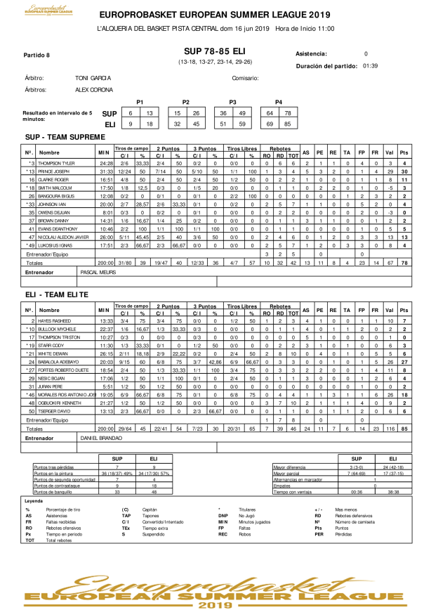 Game 8 Supreme vs Elite-1